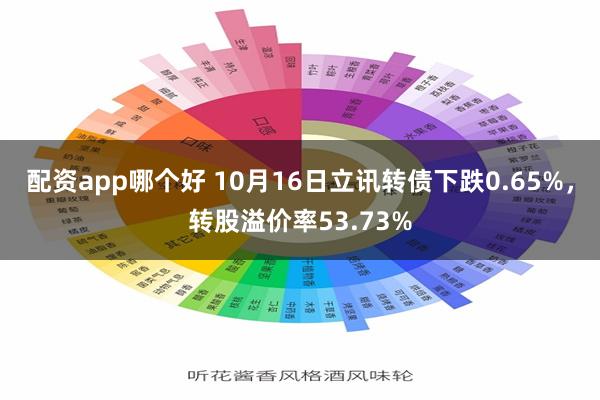 配资app哪个好 10月16日立讯转债下跌0.65%，转股溢价率53.73%