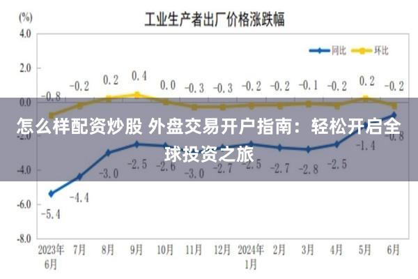 怎么样配资炒股 外盘交易开户指南：轻松开启全球投资之旅